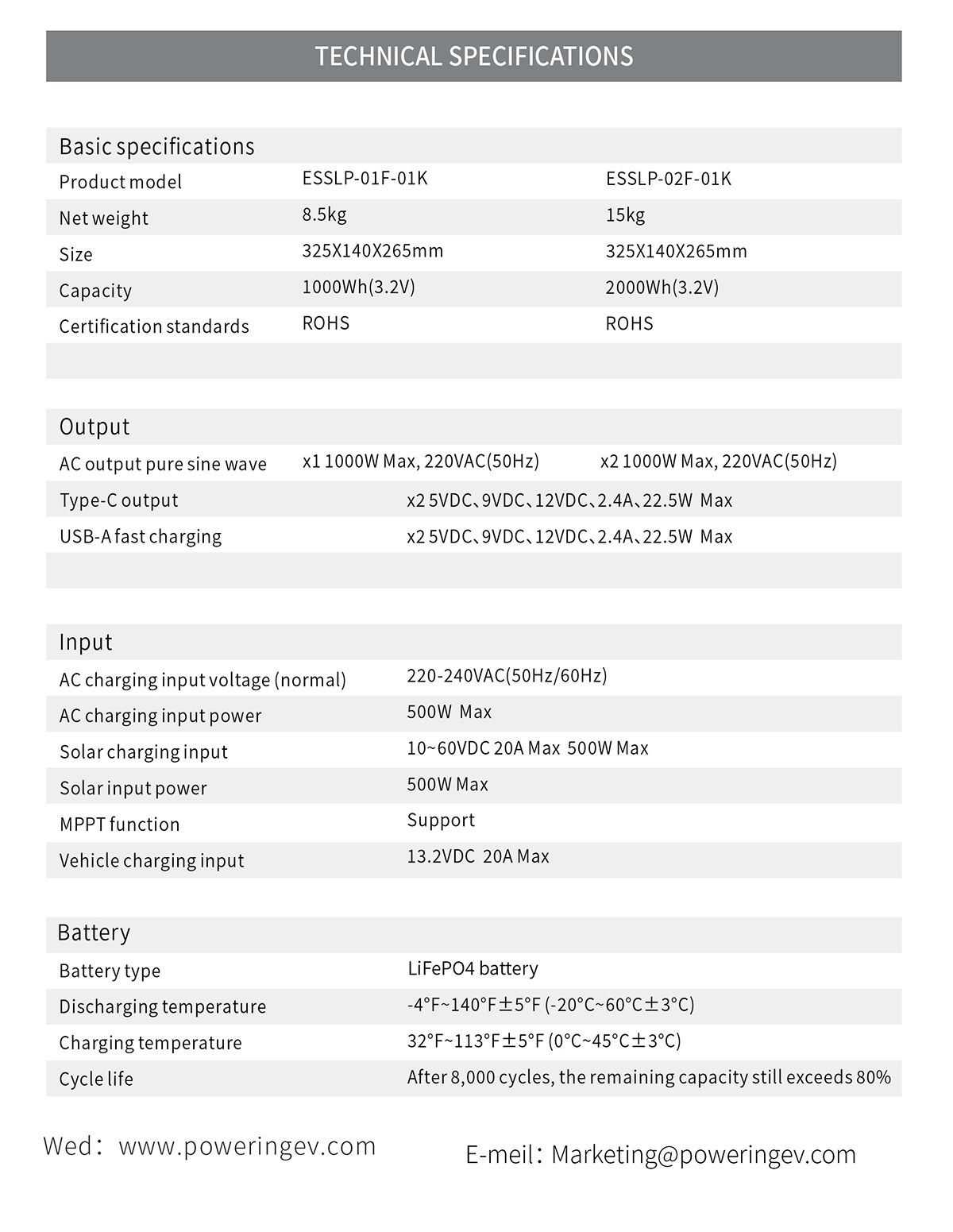 ESSLP-02F-01K-英文-R3_12.jpg